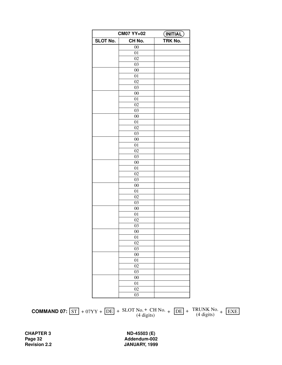 NEC NEAX 2000 IVS manual January 