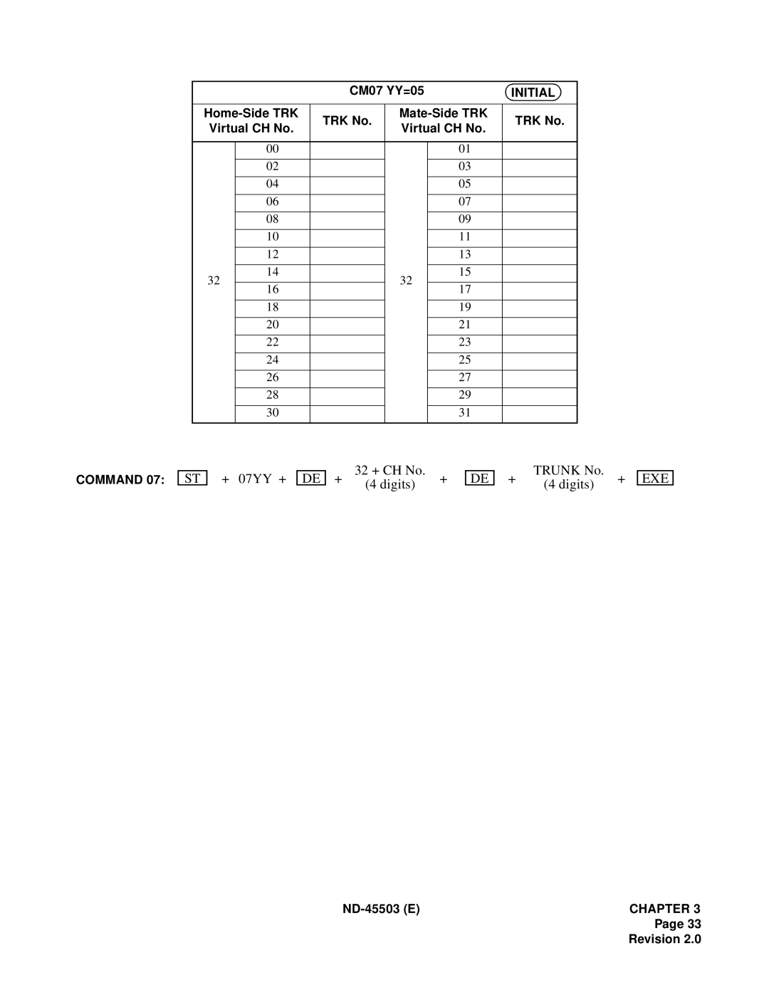 NEC NEAX 2000 IVS manual + 07YY + 32 + CH No Digits Trunk No 