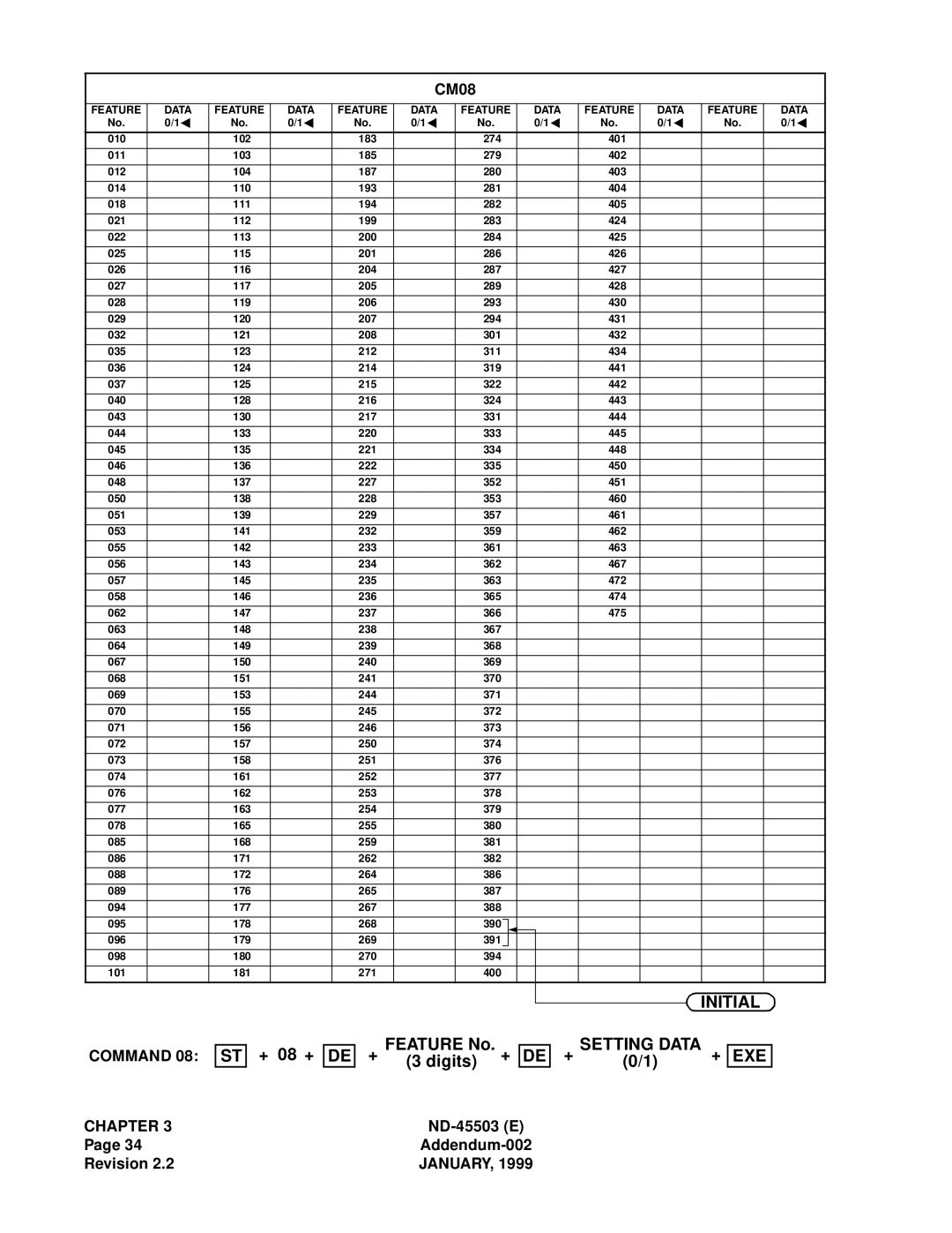 NEC NEAX 2000 IVS manual Initial, CM08 