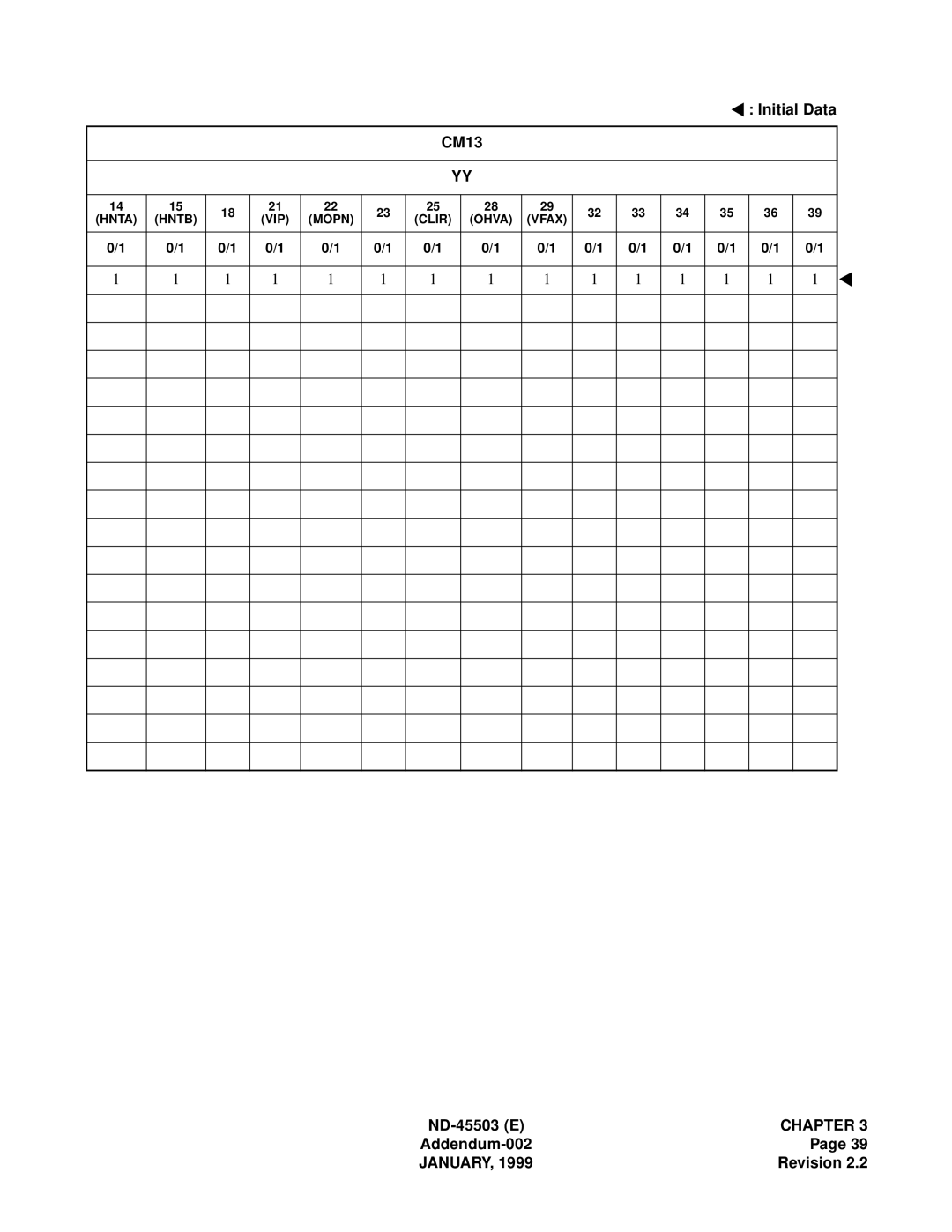 NEC NEAX 2000 IVS manual Initial Data CM13 