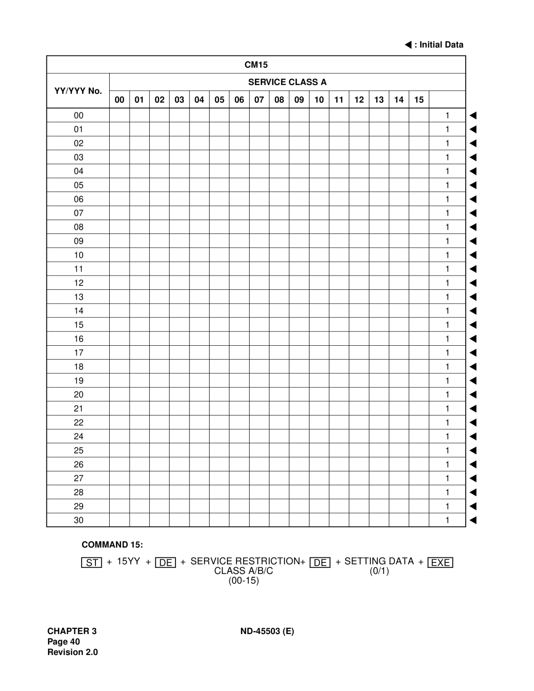 NEC NEAX 2000 IVS manual DE + Service Restriction + Class A/B/C, + Setting Data + EXE 