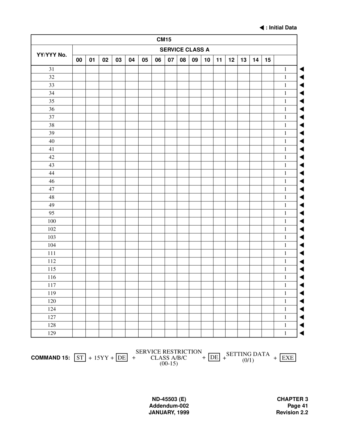 NEC NEAX 2000 IVS manual Service Restriction +SETTING Data Class A/B/C EXE 