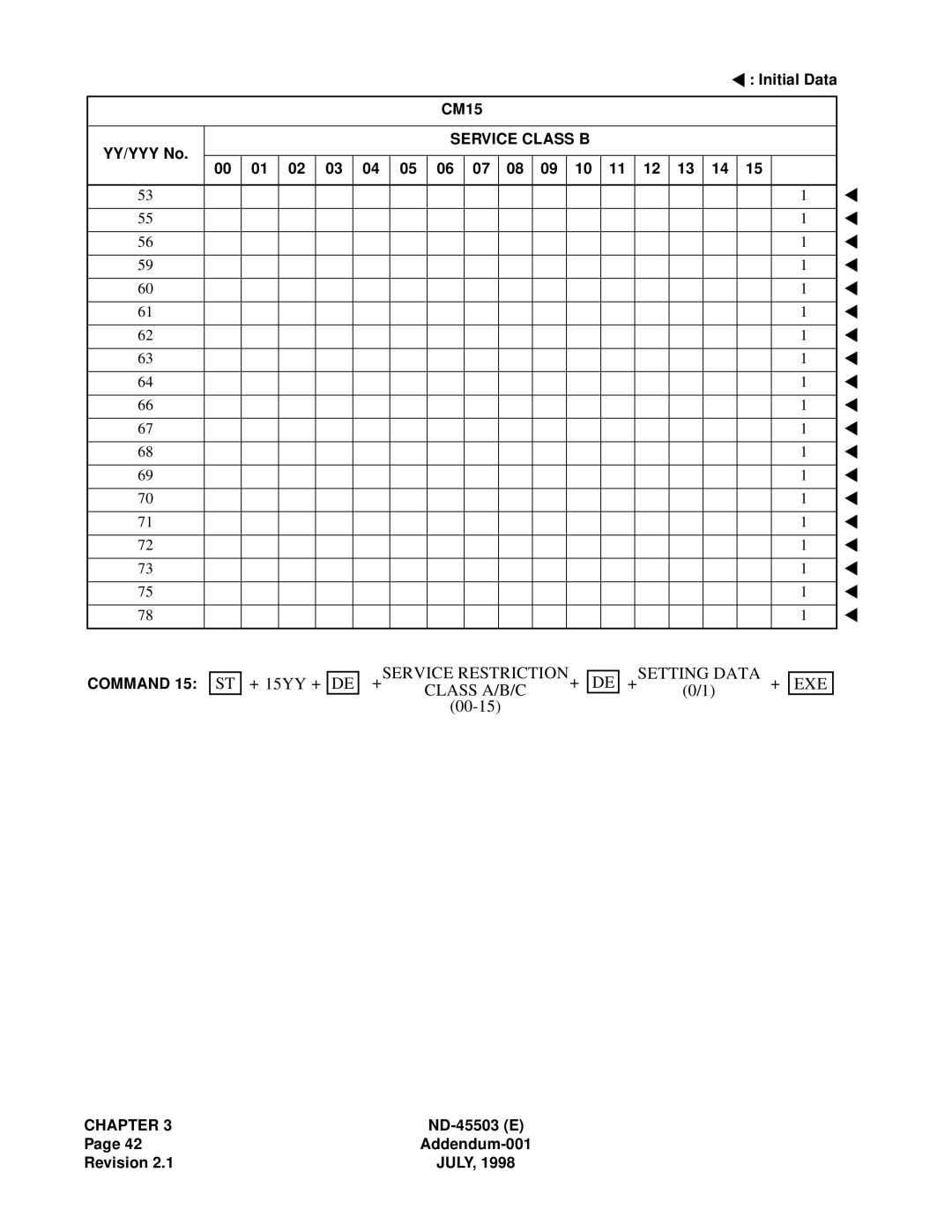 NEC NEAX 2000 IVS manual +SERVICE RESTRICTION+ +SETTING Data EXE Class A/B/C 