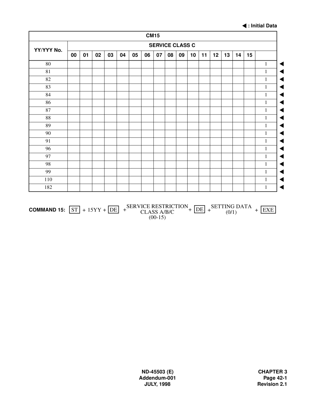 NEC NEAX 2000 IVS manual Service Class C 