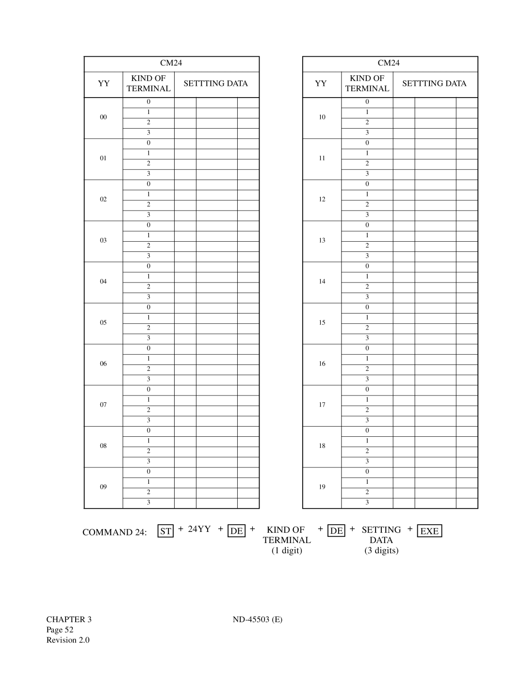 NEC NEAX 2000 IVS manual + Kind + Setting + EXE Terminal Data 