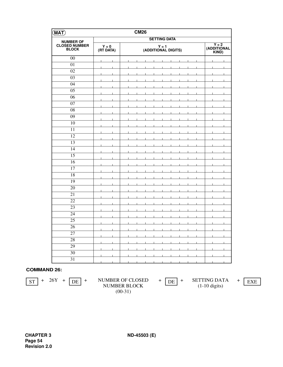 NEC NEAX 2000 IVS manual Number of Closed + Setting Data + EXE Number Block 