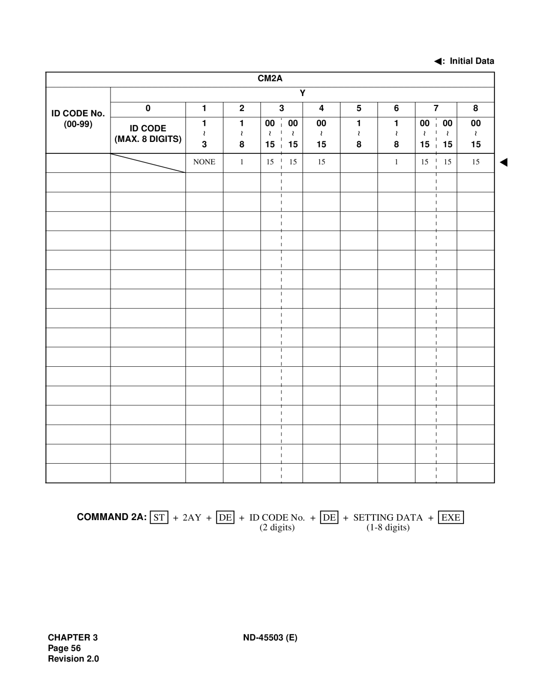 NEC NEAX 2000 IVS manual Command 2A, + Setting Data + 