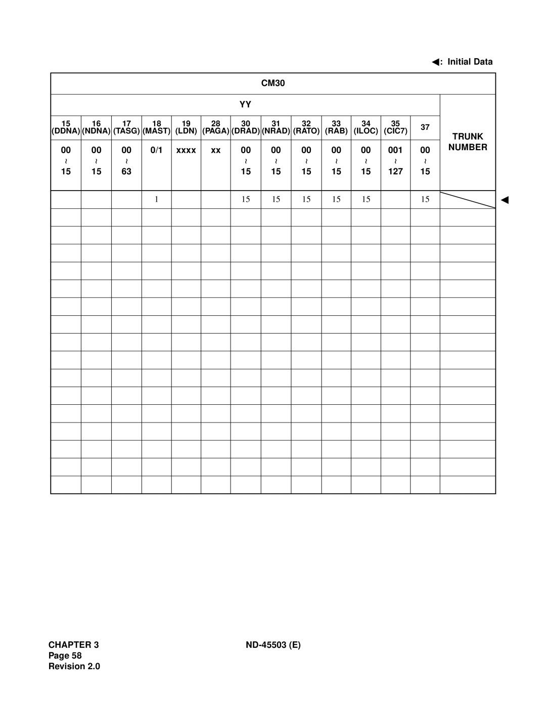 NEC NEAX 2000 IVS manual Initial Data CM30 