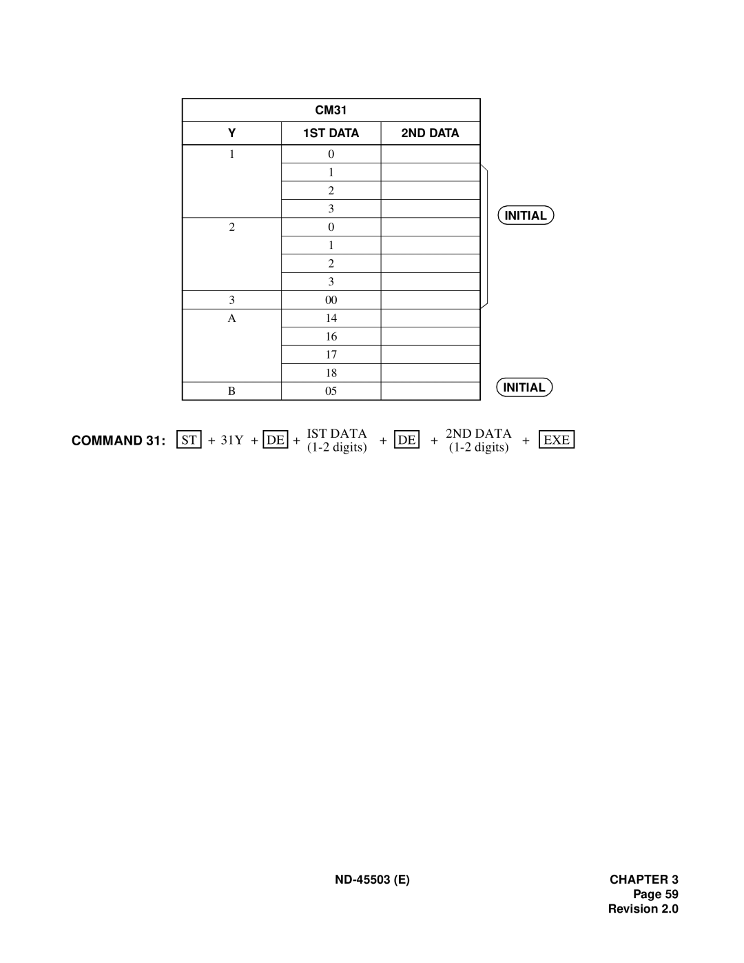 NEC NEAX 2000 IVS manual 1ST Data 2ND Data Initial 