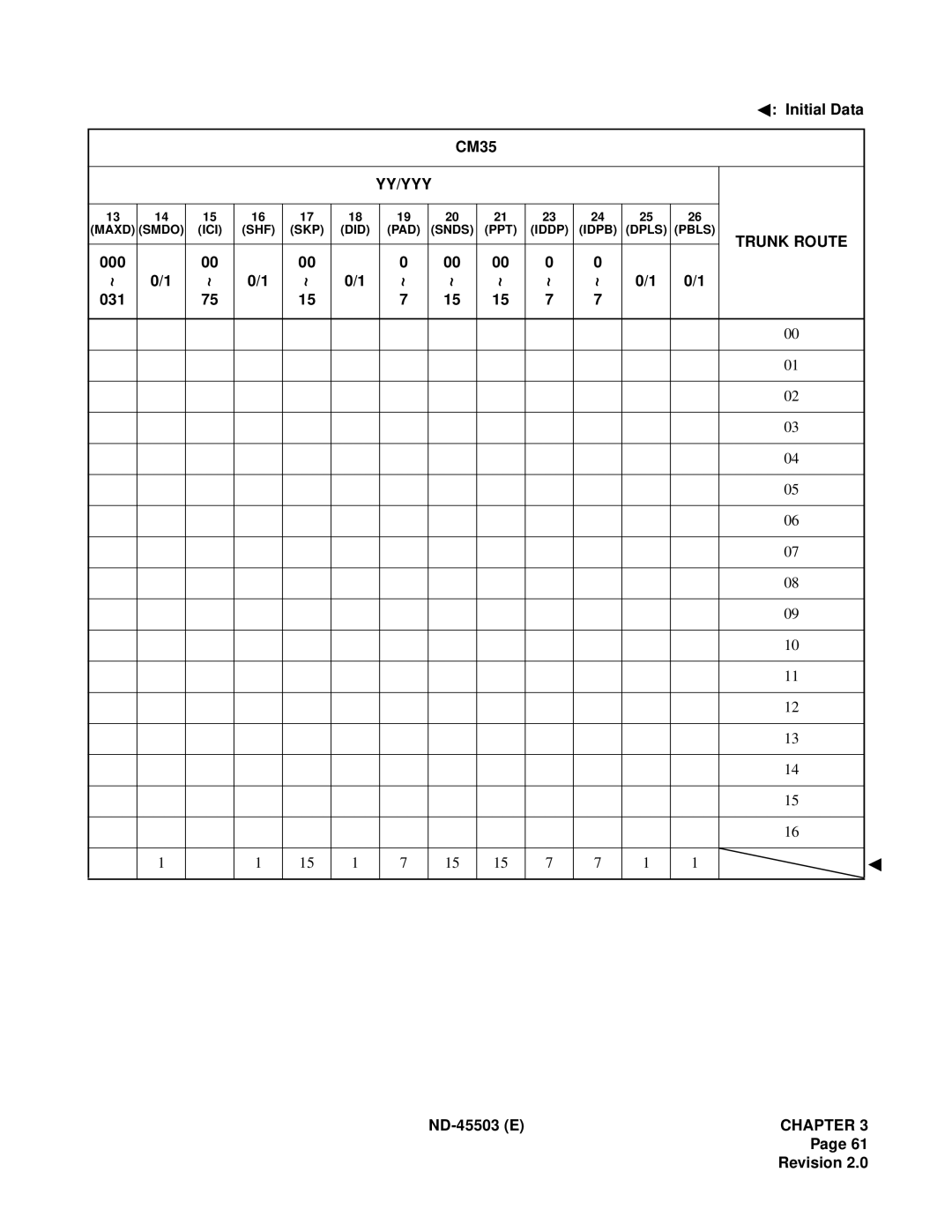 NEC NEAX 2000 IVS manual Yy/Yyy 