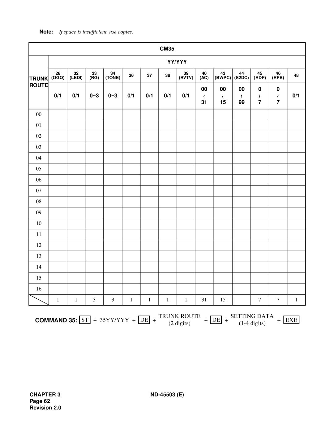 NEC NEAX 2000 IVS manual Trunk Route Setting Data EXE 