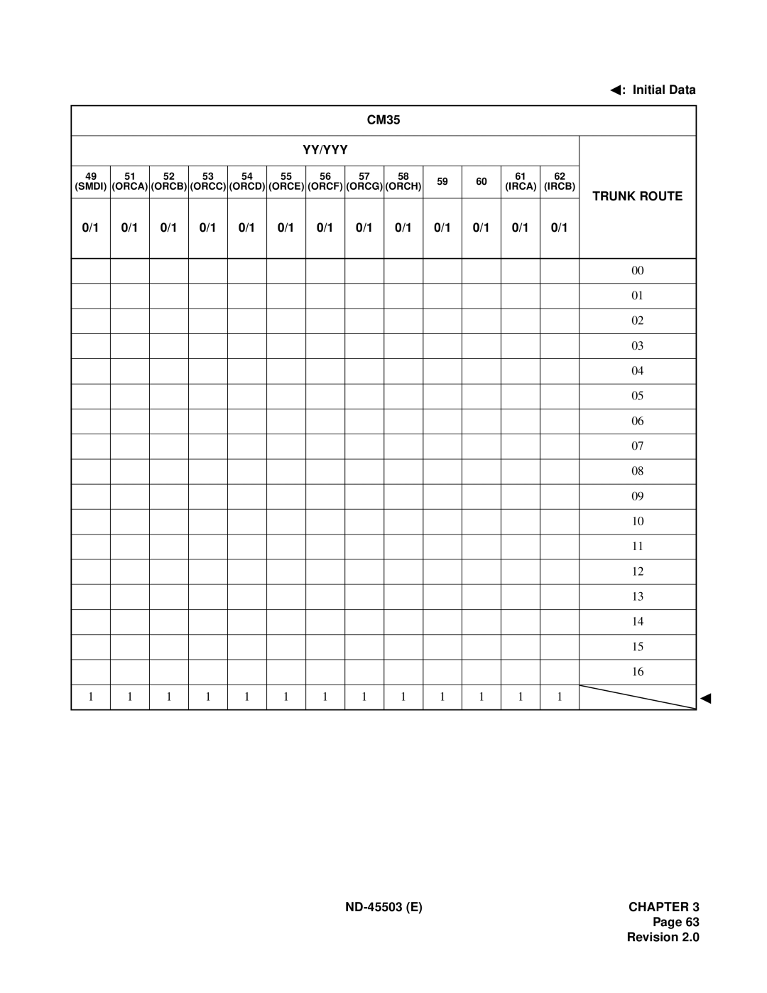 NEC NEAX 2000 IVS manual Smdi Orca Orcb Orcc Orcd Orce Orcf Orcg Orch Irca Ircb 