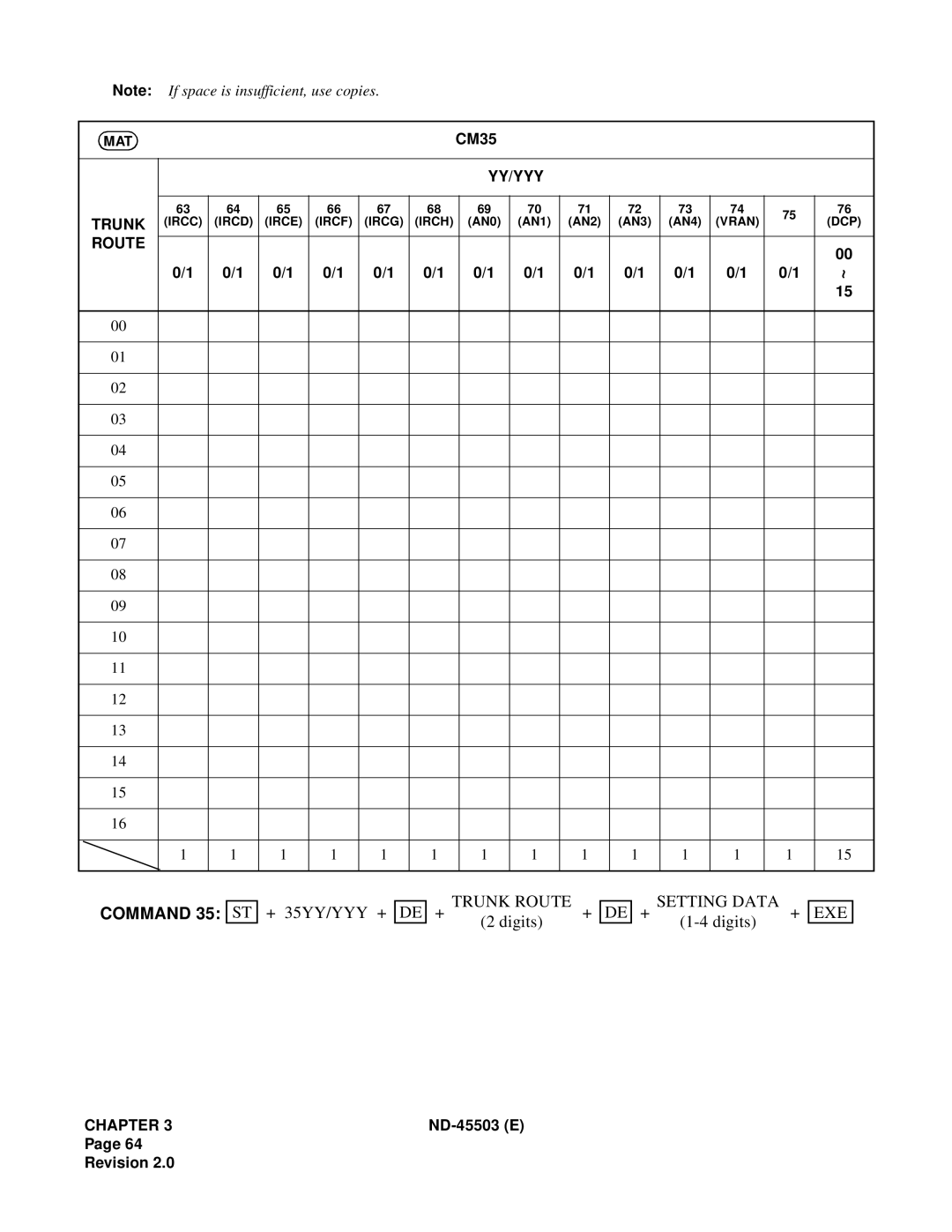 NEC NEAX 2000 IVS manual Trunk Route Setting Data 