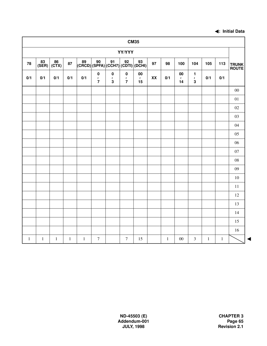 NEC NEAX 2000 IVS manual Ser Ctx 