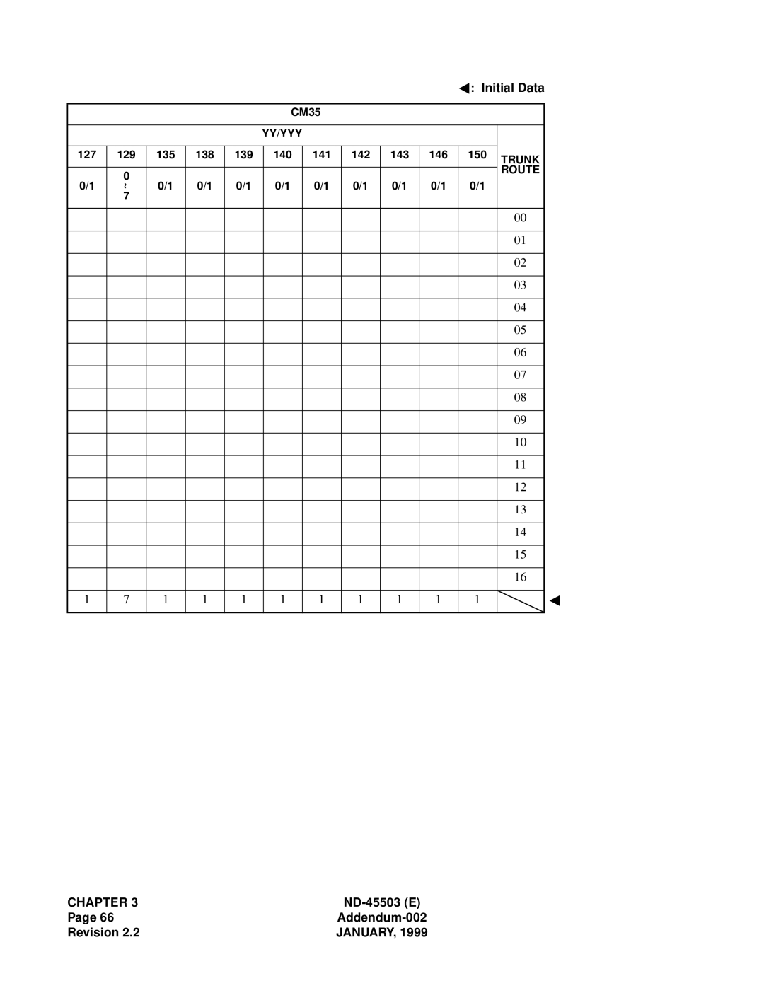 NEC NEAX 2000 IVS manual Yy/Yyy 