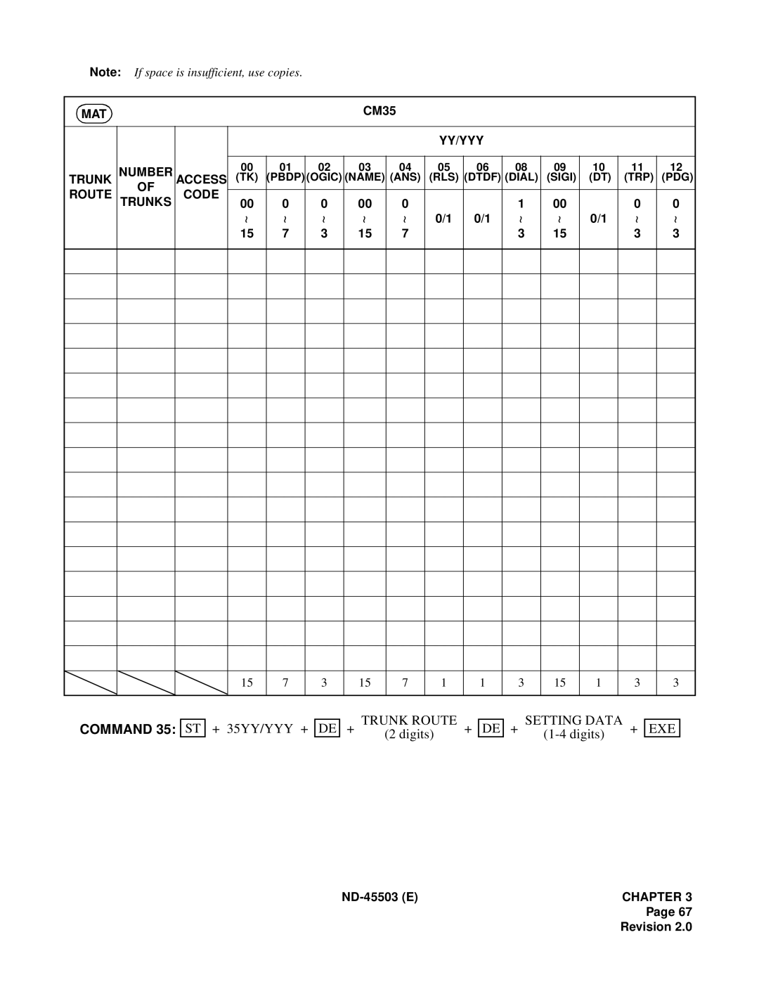 NEC NEAX 2000 IVS manual YY/YYY Trunk Number Access TK 