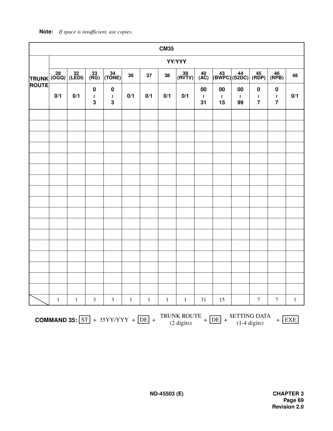 NEC NEAX 2000 IVS manual Trunk OGQ Ledi 