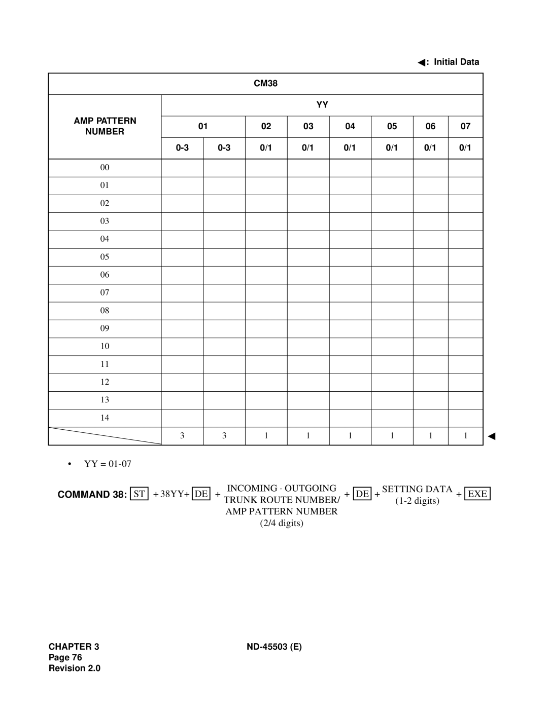 NEC NEAX 2000 IVS manual Incoming ⋅ Outgoing + Setting Data + EXE Trunk Route Number 