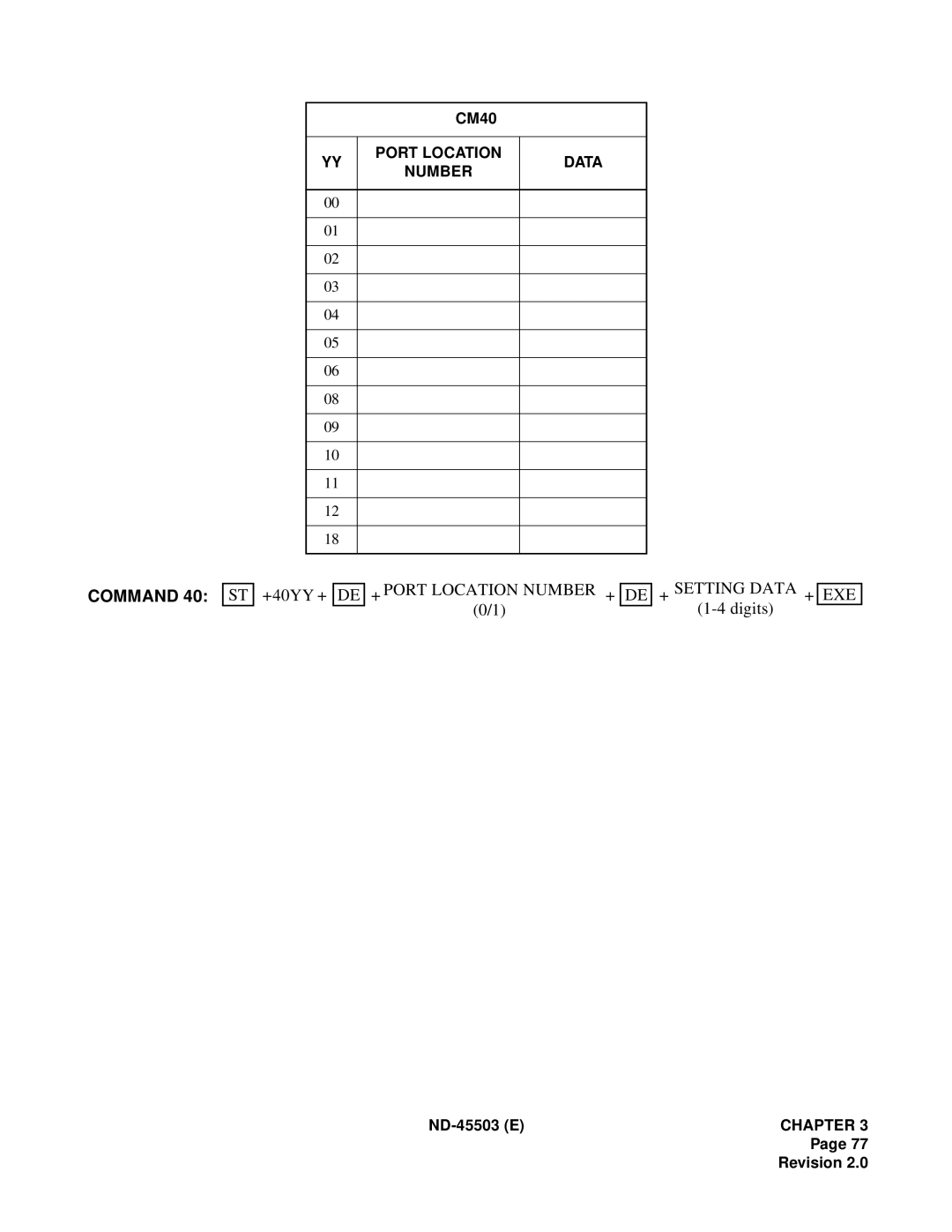 NEC NEAX 2000 IVS manual + Port Location Number + EXE 