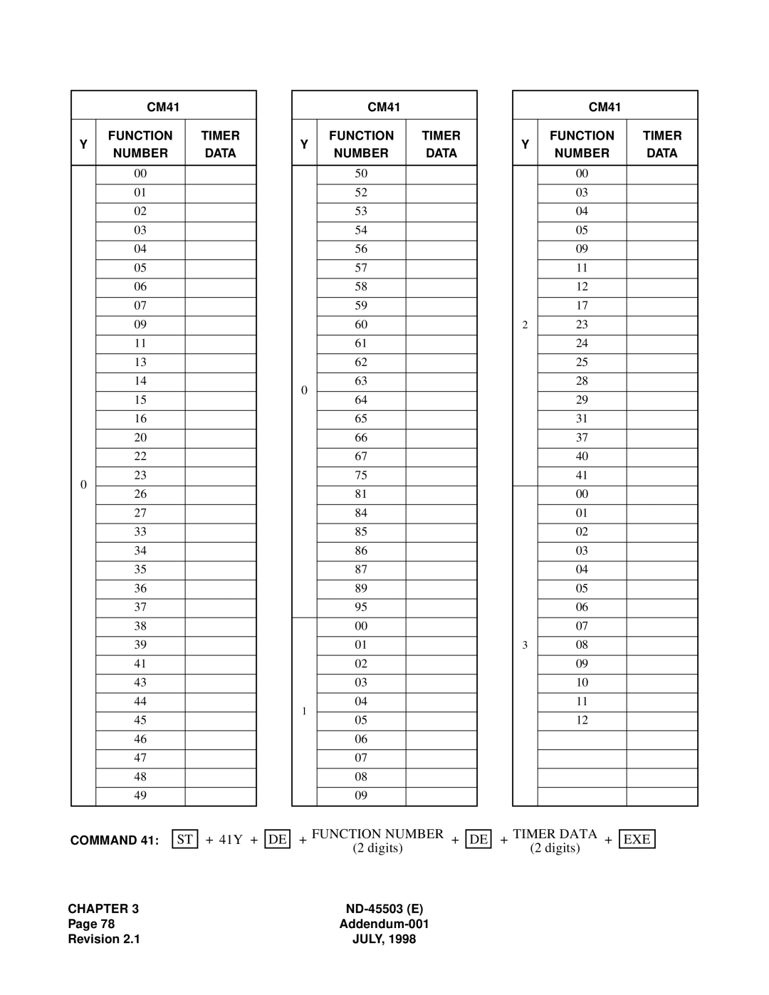 NEC NEAX 2000 IVS manual + Function Number + 