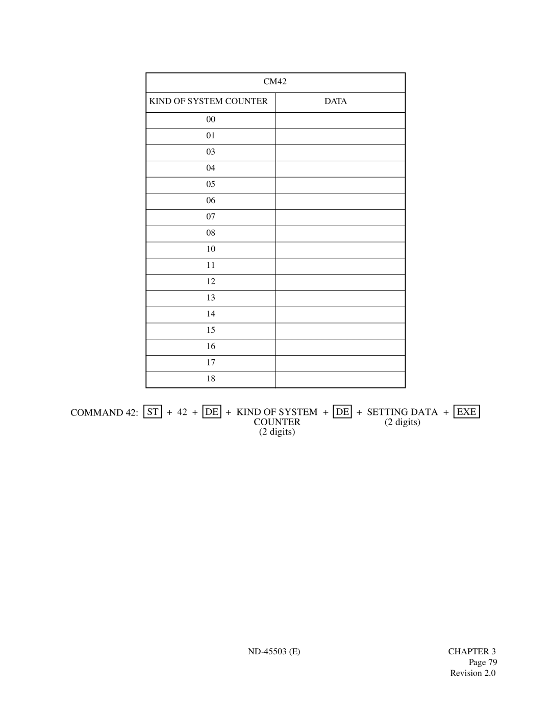 NEC NEAX 2000 IVS manual + Kind of System + Counter 