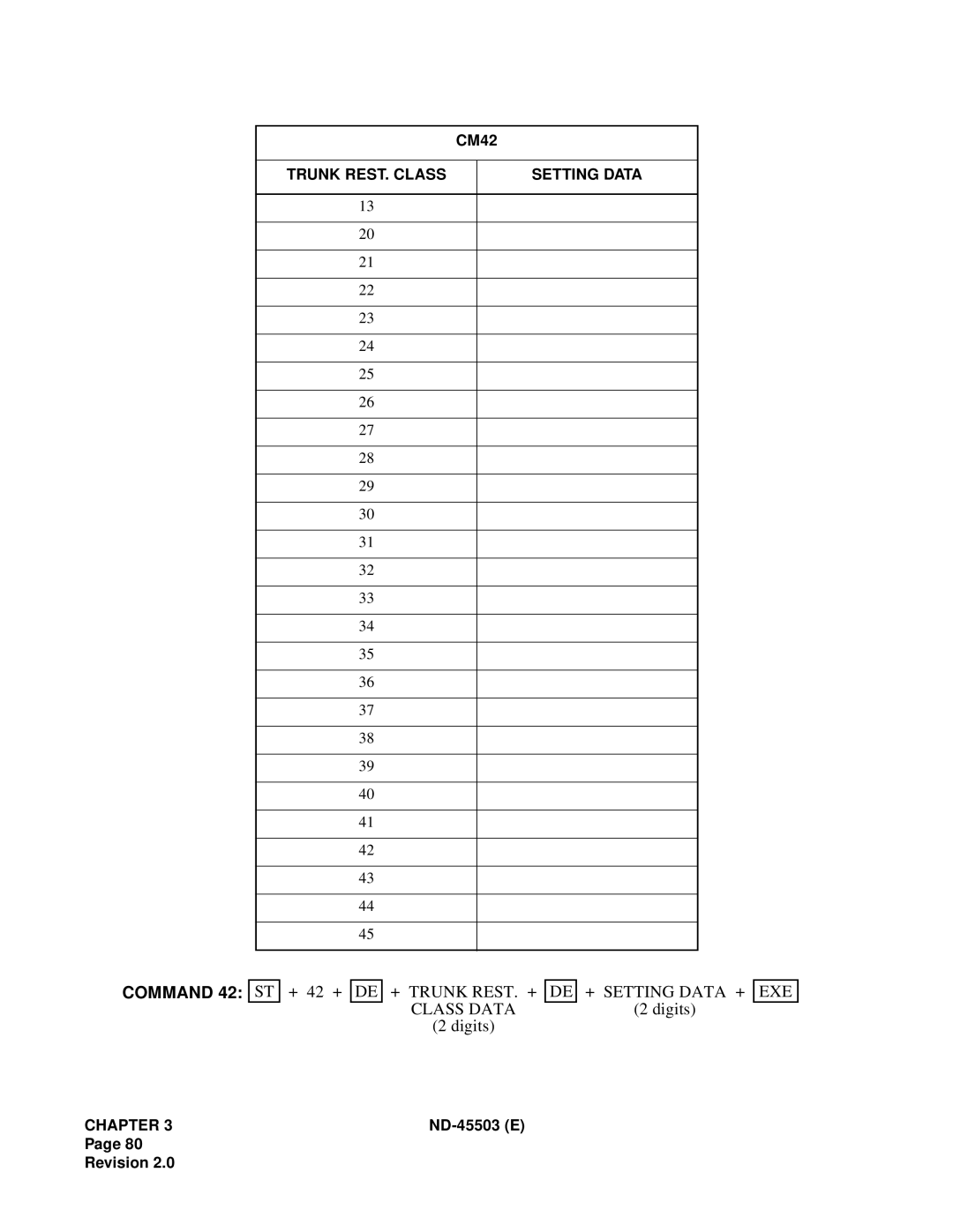 NEC NEAX 2000 IVS manual + Trunk REST. + Class Data 