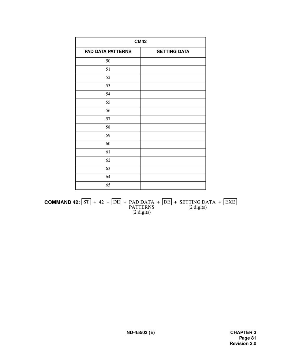 NEC NEAX 2000 IVS manual + PAD Data + Patterns 