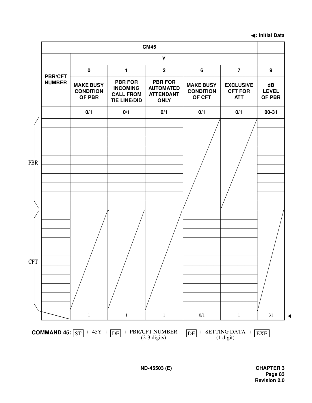 NEC NEAX 2000 IVS manual Pbr Cft, + PBR/CFT Number + 