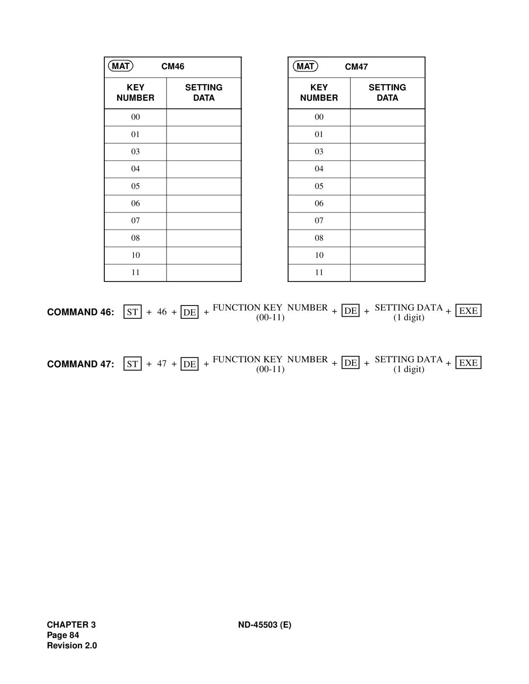 NEC NEAX 2000 IVS manual Function KEY Number Setting Data EXE 