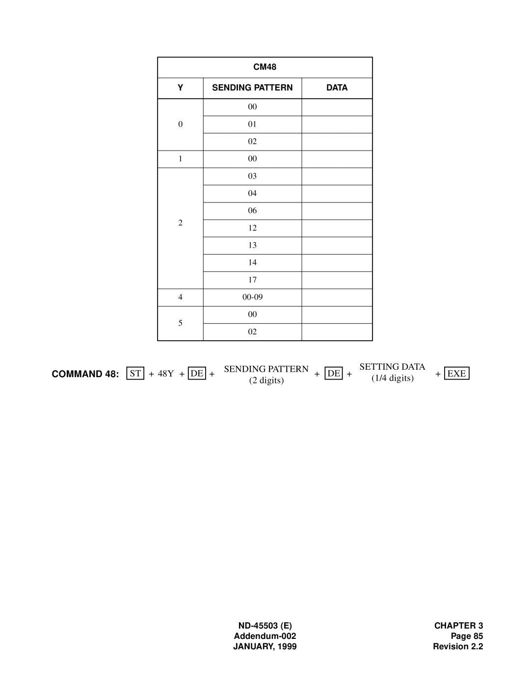 NEC NEAX 2000 IVS manual + Sending Pattern + Setting Data 