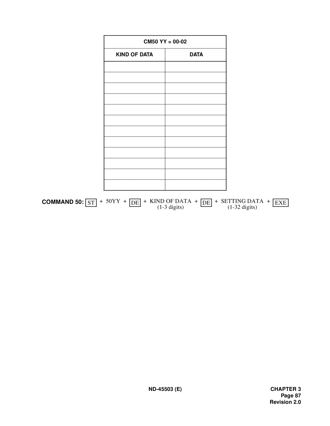 NEC NEAX 2000 IVS manual + Kind of Data +, + Setting Data + 