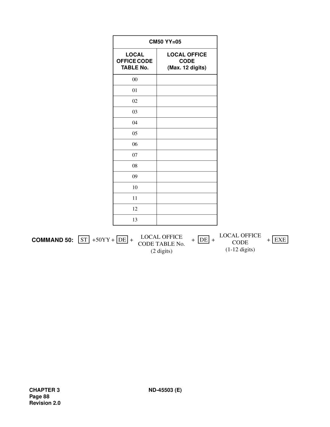 NEC NEAX 2000 IVS manual Local Office, Code 