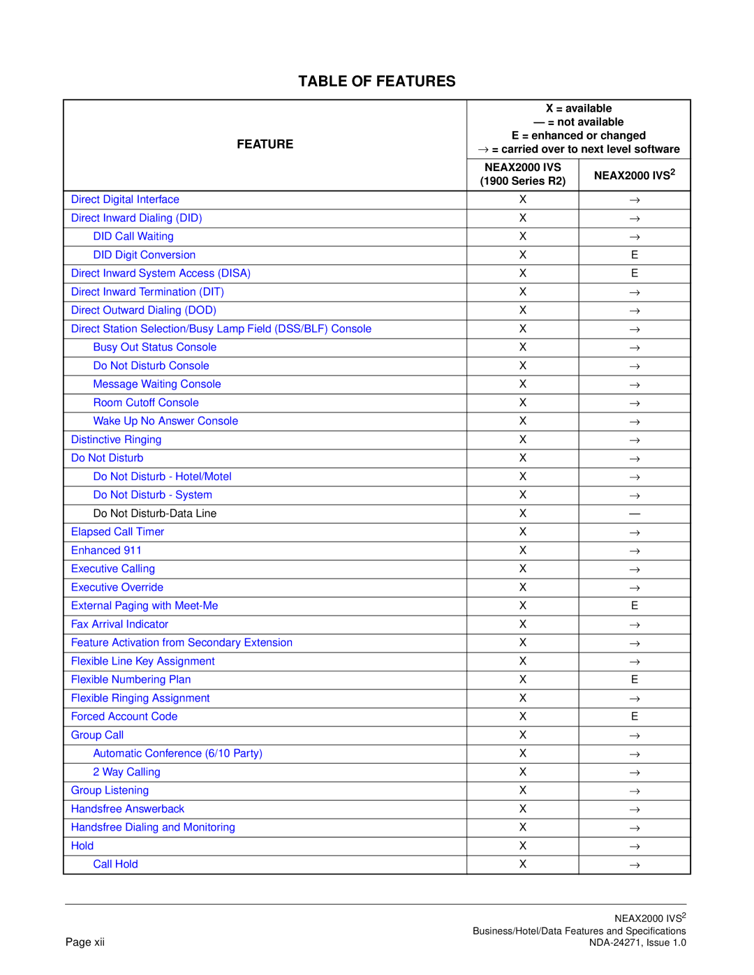 NEC NEAX 2000 specifications Do Not Disturb-Data Line 