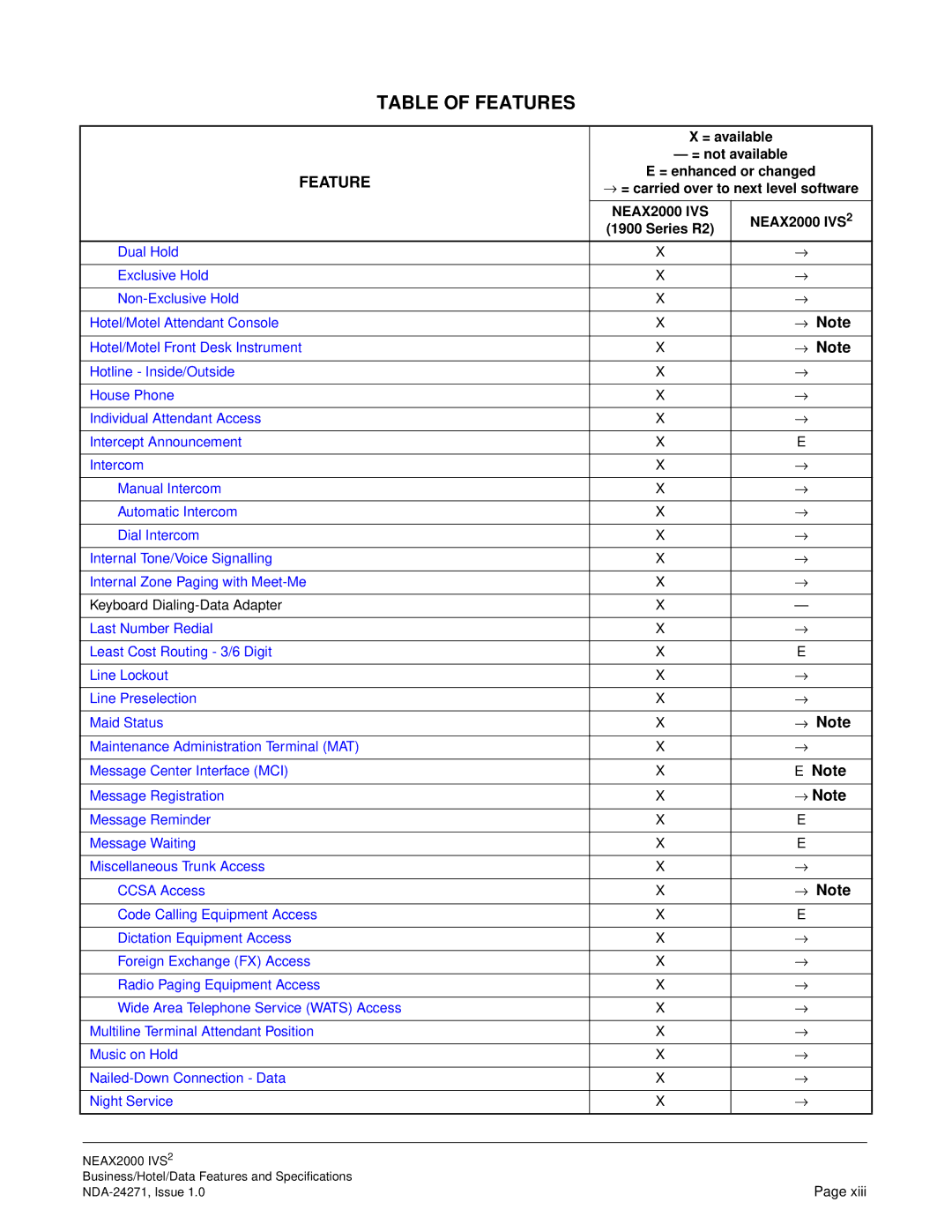 NEC NEAX 2000 specifications Keyboard Dialing-Data Adapter 