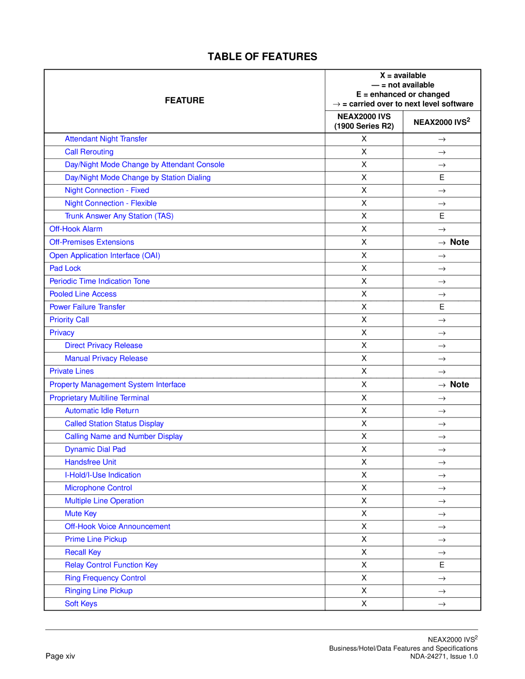 NEC NEAX 2000 specifications Feature 