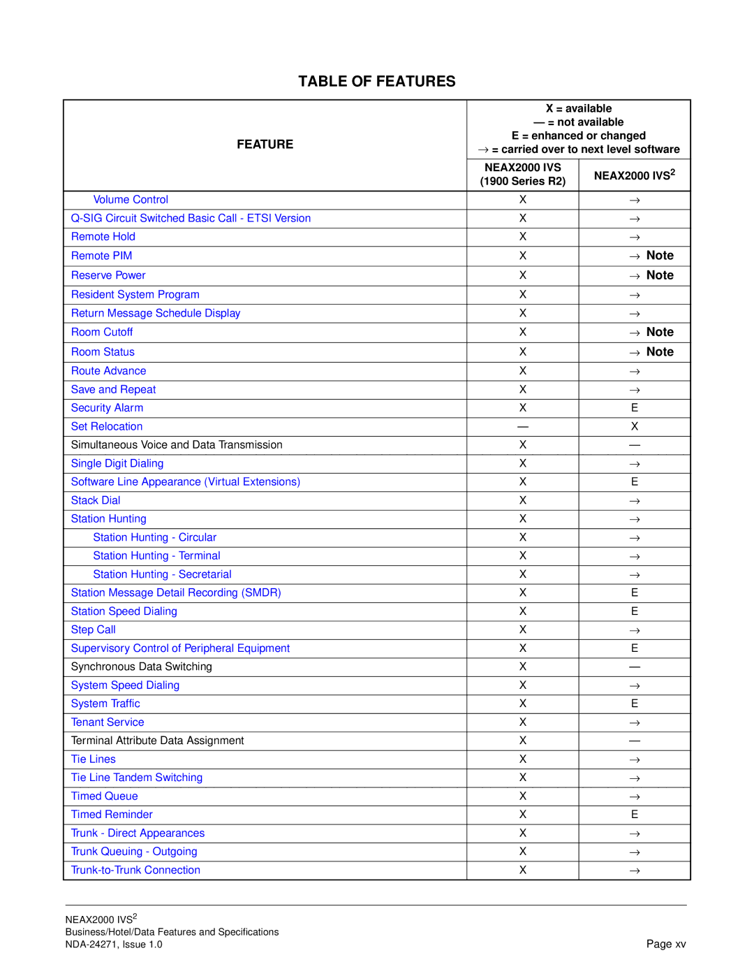 NEC NEAX 2000 specifications System Speed Dialing System Traffic Tenant Service 