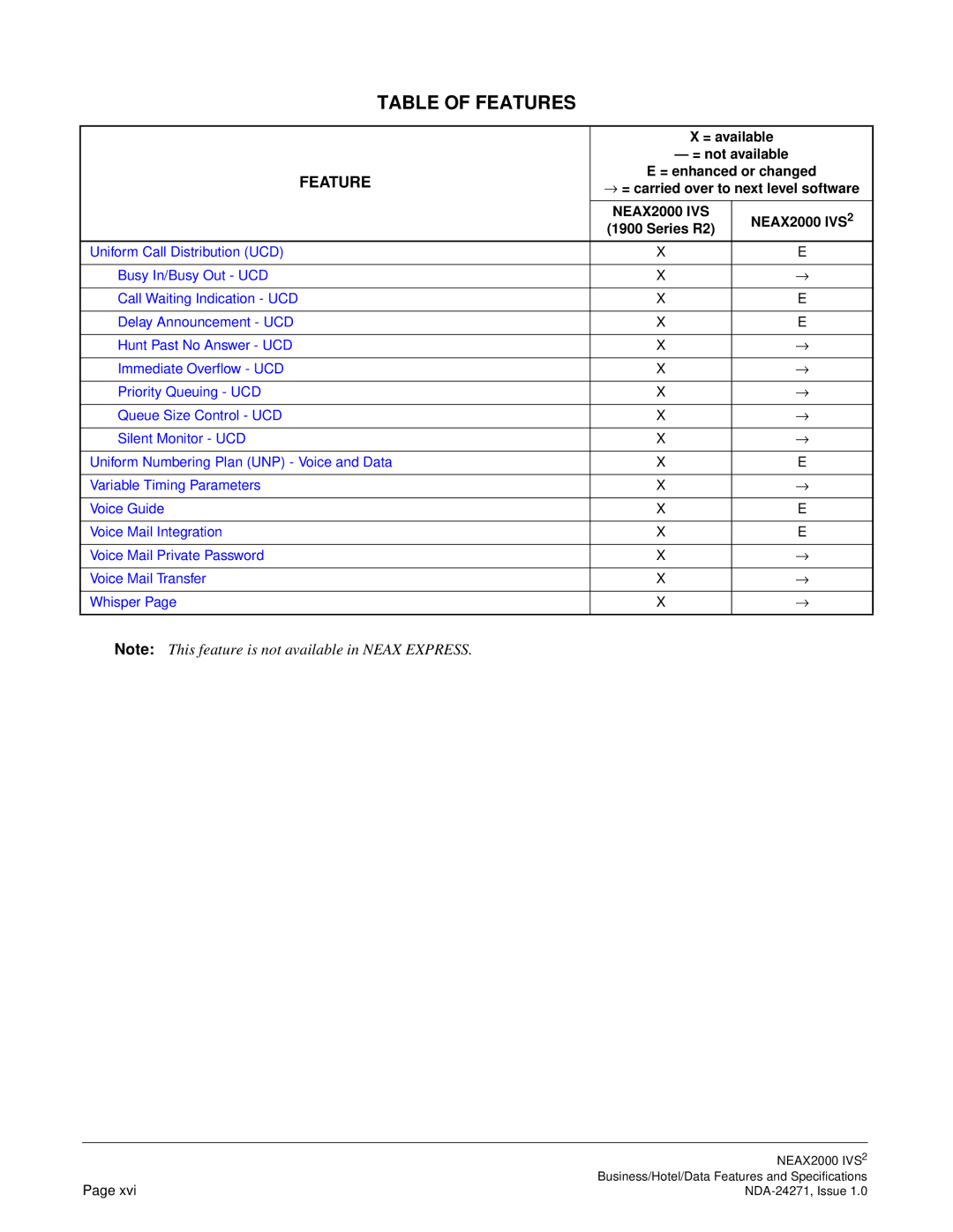 NEC NEAX 2000 specifications = enhanced or changed 