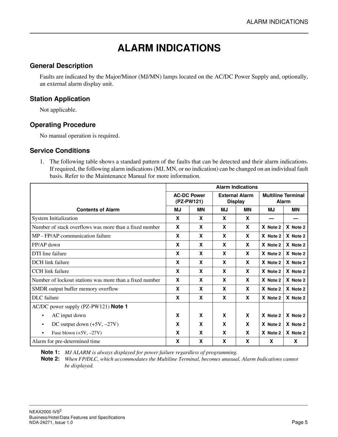 NEC NEAX 2000 specifications Alarm Indications 