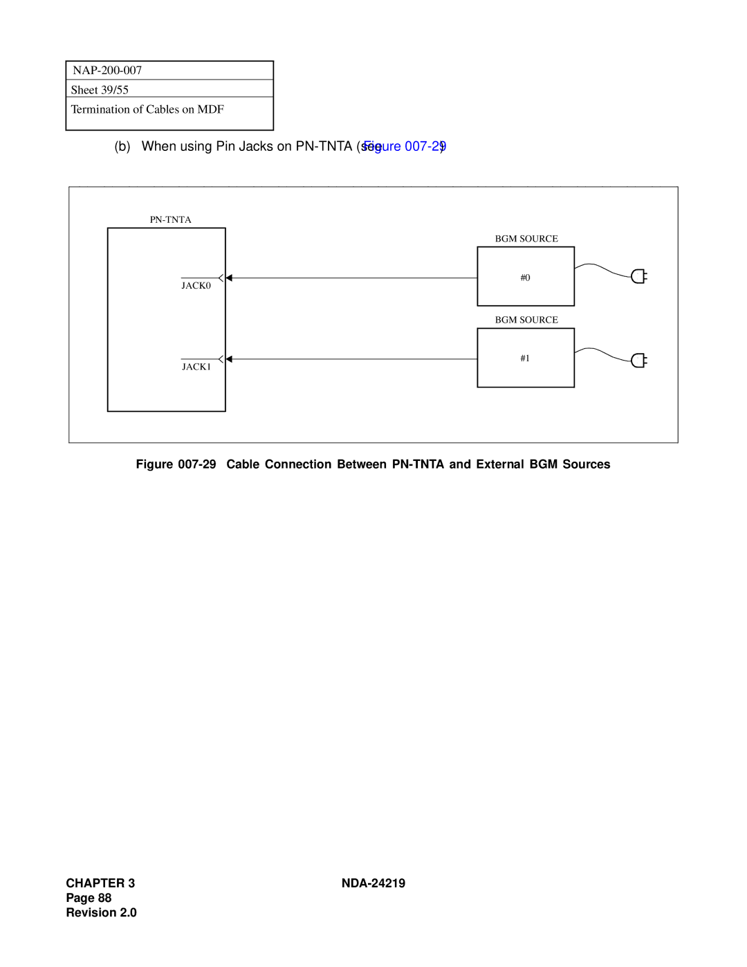 NEC NEAX1000IVS system manual When using Pin Jacks on PN-TNTA see Figure 