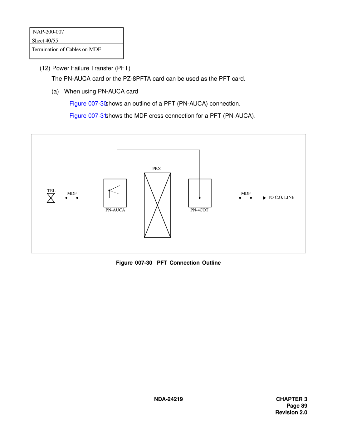 NEC NEAX1000IVS system manual 30shows an outline of a PFT PN-AUCA connection 