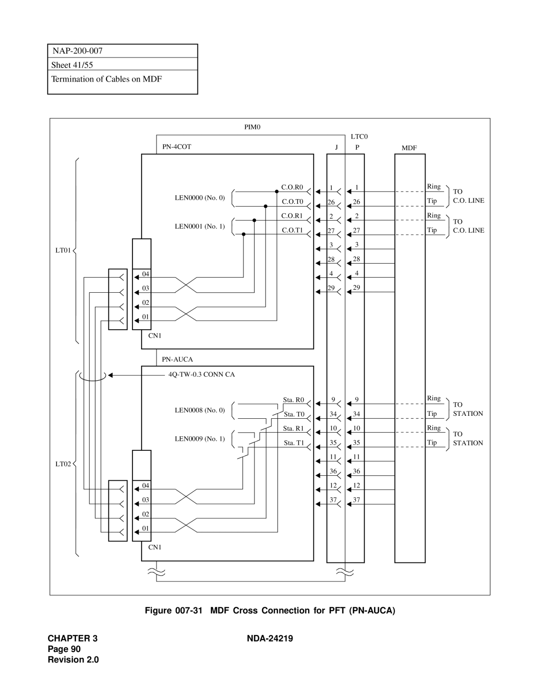 NEC NEAX1000IVS system manual MDF Cross Connection for PFT PN-AUCA 