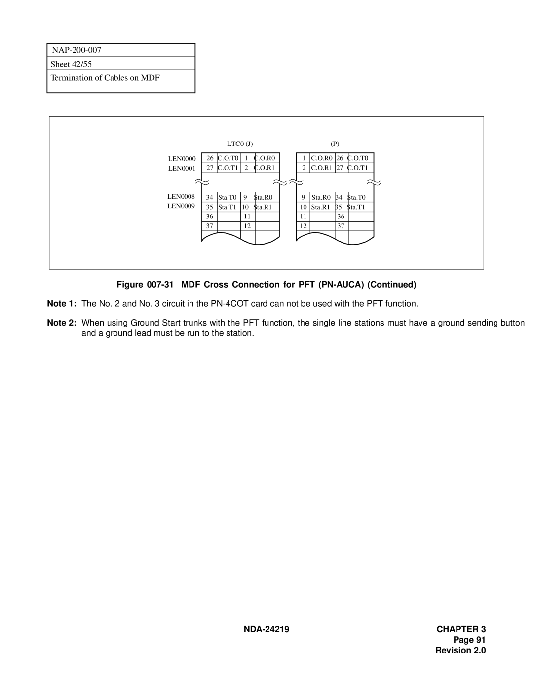 NEC NEAX1000IVS system manual MDF Cross Connection for PFT PN-AUCA 