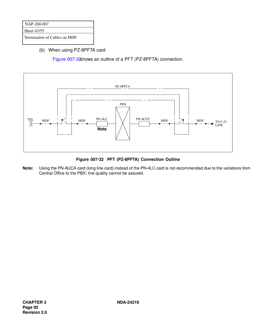 NEC NEAX1000IVS system manual When using PZ-8PFTA card, 32shows an outline of a PFT PZ-8PFTA connection 