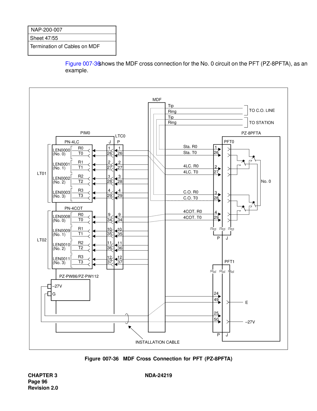 NEC NEAX1000IVS system manual MDF Cross Connection for PFT PZ-8PFTA 