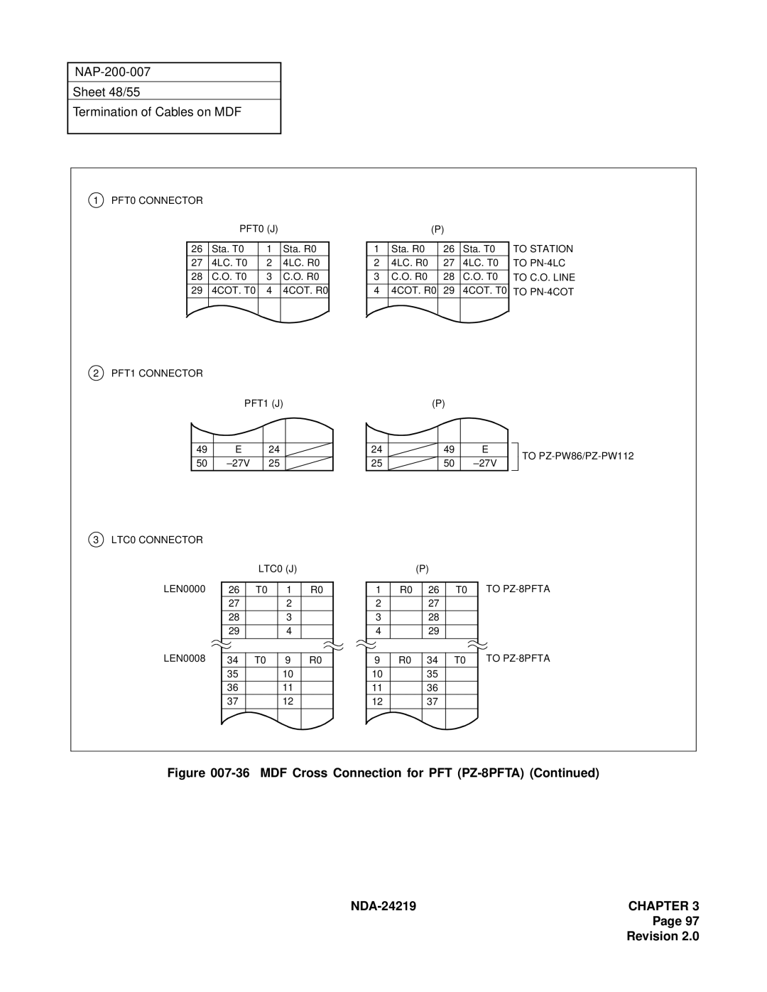 NEC NEAX1000IVS system manual MDF Cross Connection for PFT PZ-8PFTA 