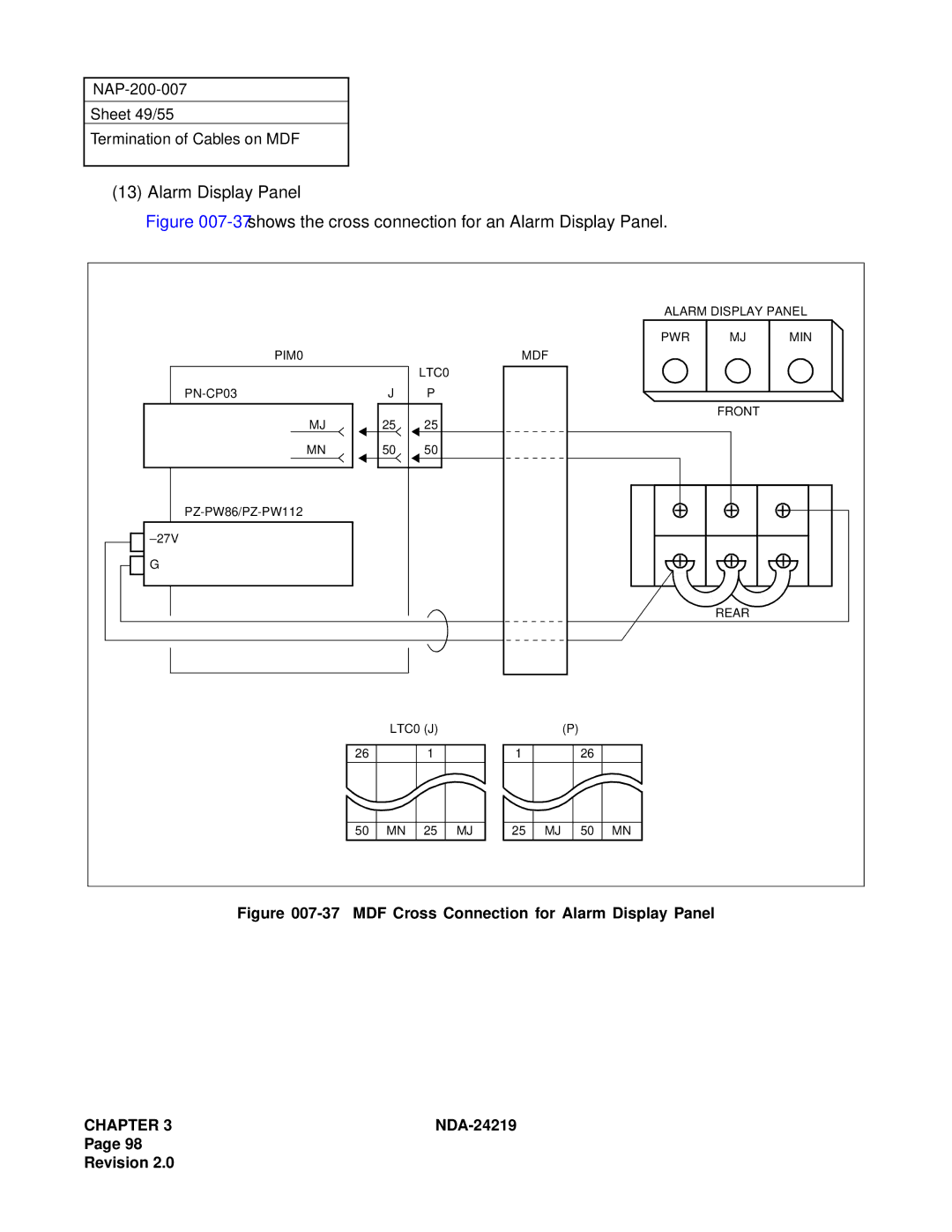 NEC NEAX1000IVS system manual 37shows the cross connection for an Alarm Display Panel 