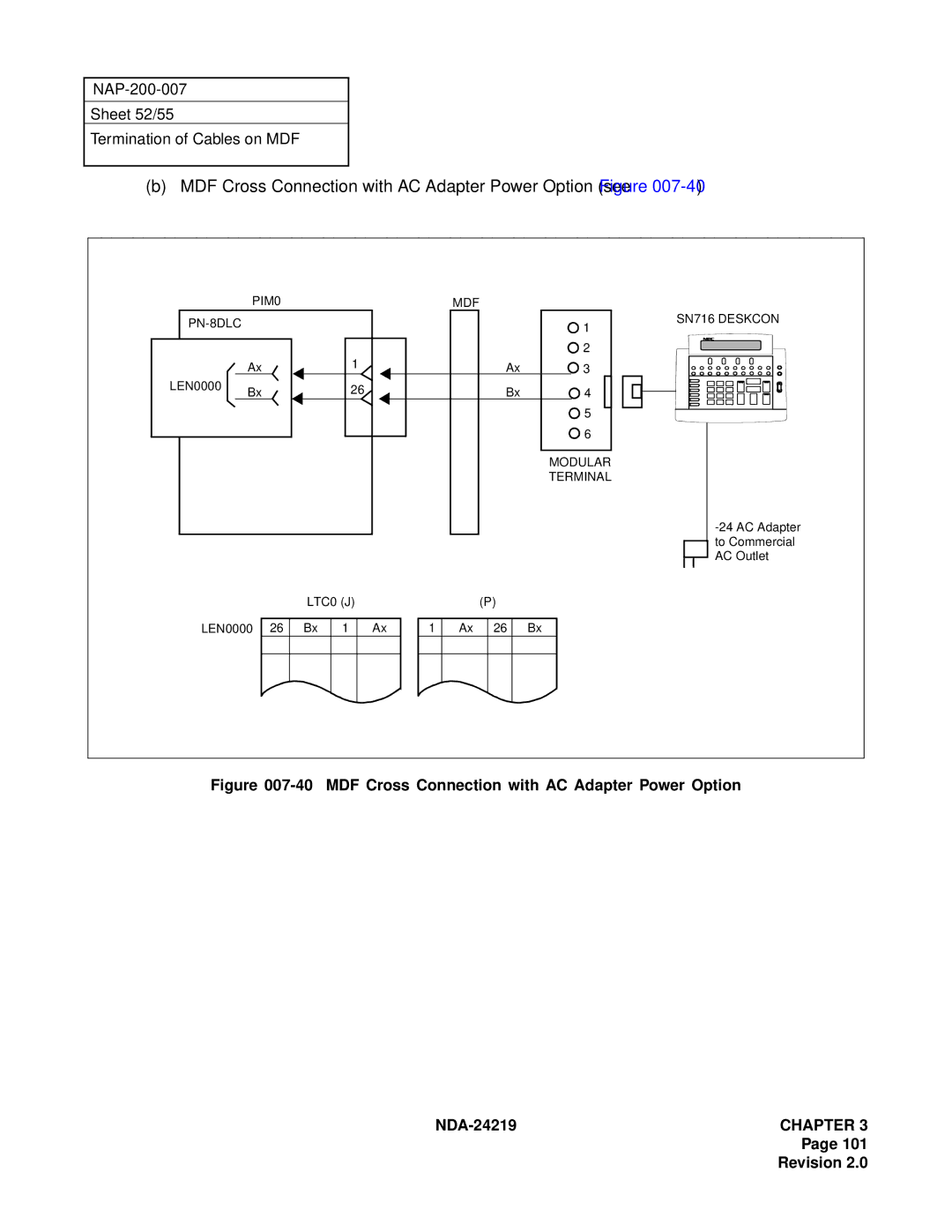 NEC NEAX1000IVS system manual MDF Cross Connection with AC Adapter Power Option see Figure 