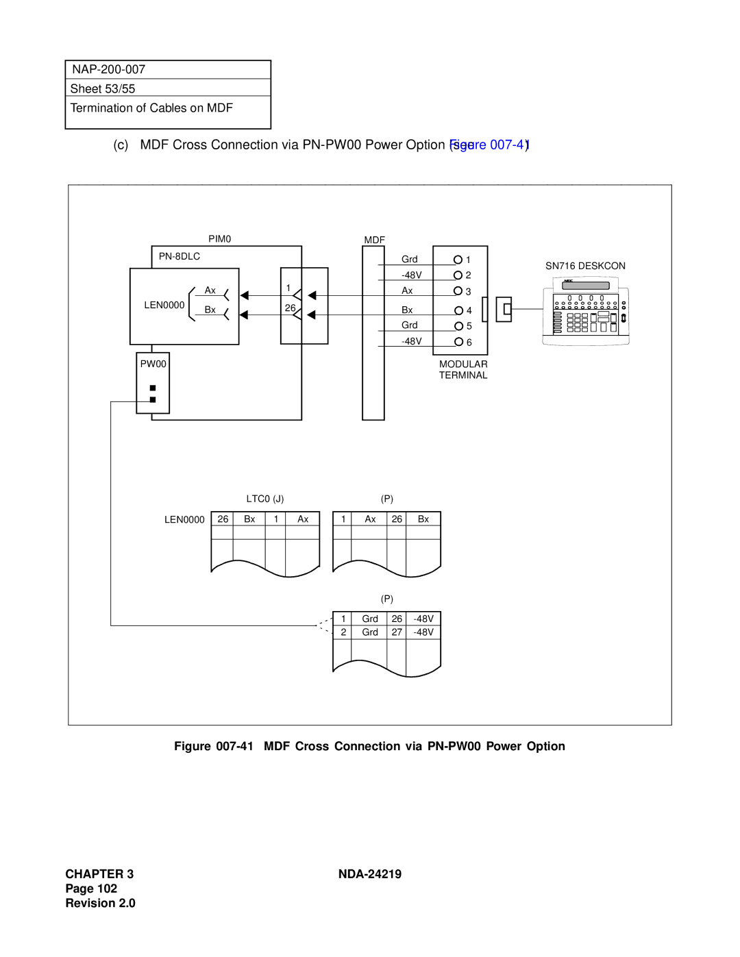 NEC NEAX1000IVS system manual MDF Cross Connection via PN-PW00 Power Option see Figure 