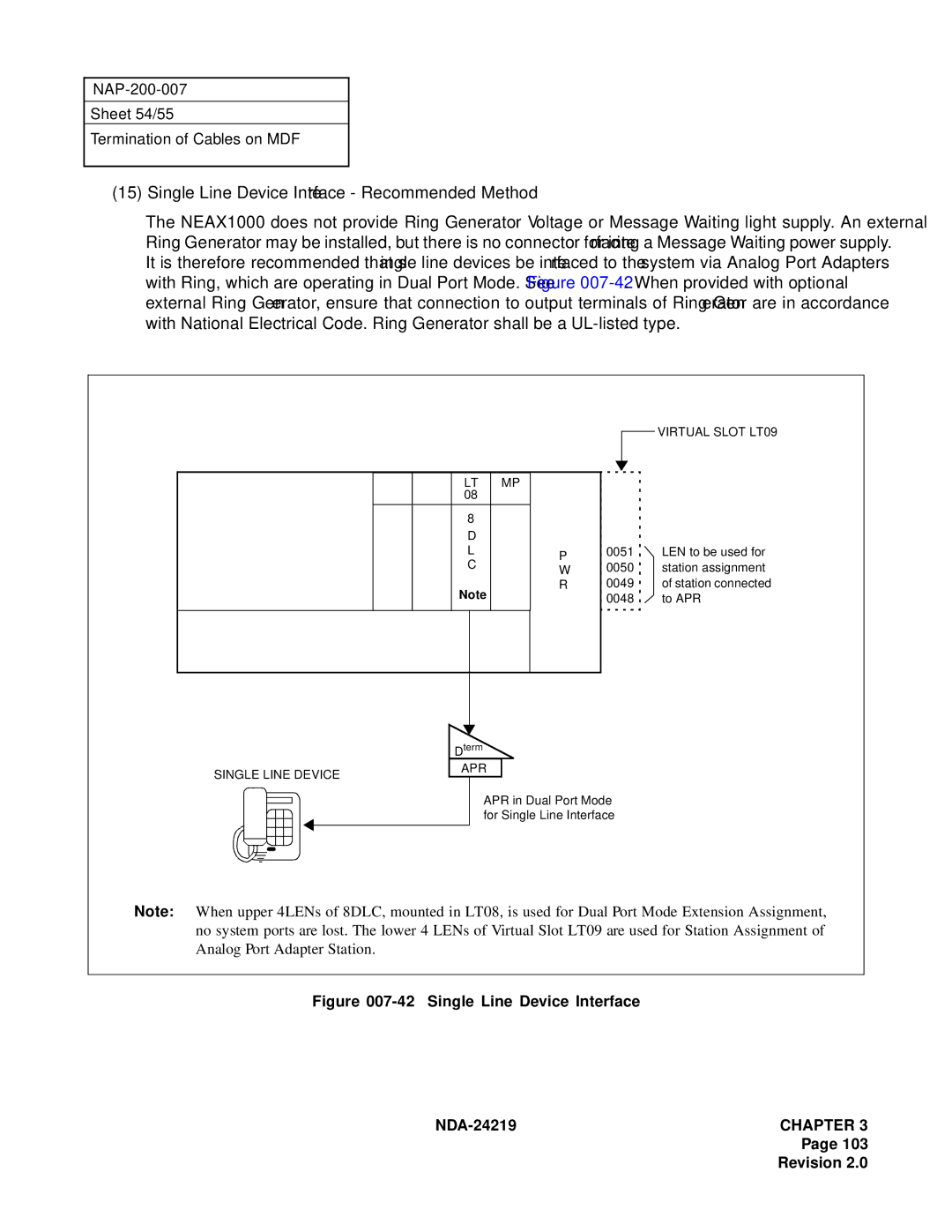 NEC NEAX1000IVS system manual Single Line Device Interface 