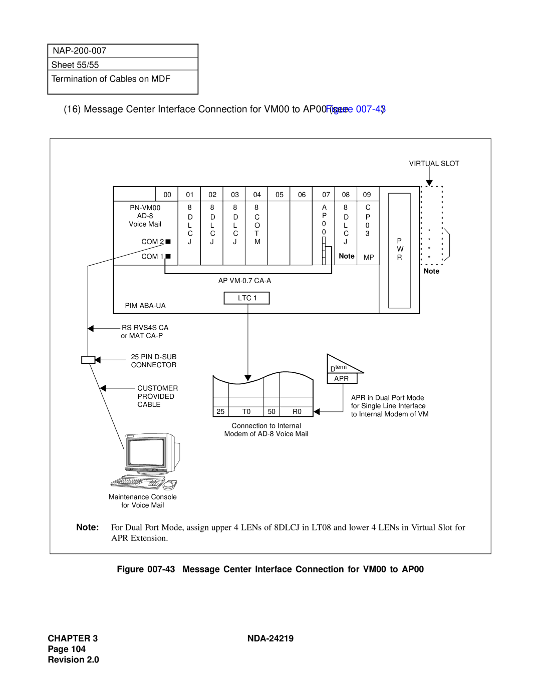 NEC NEAX1000IVS system manual Message Center Interface Connection for VM00 to AP00 